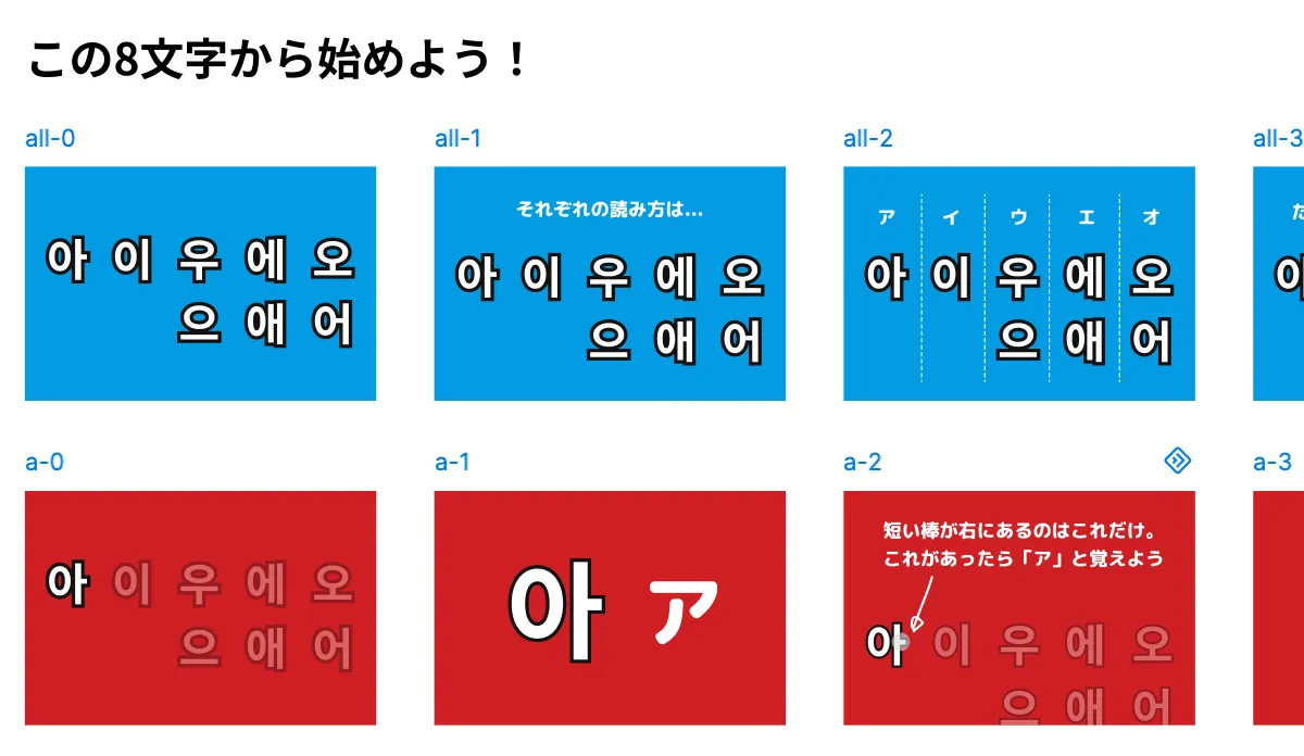 丁寧に作ったけど全然読まれない
