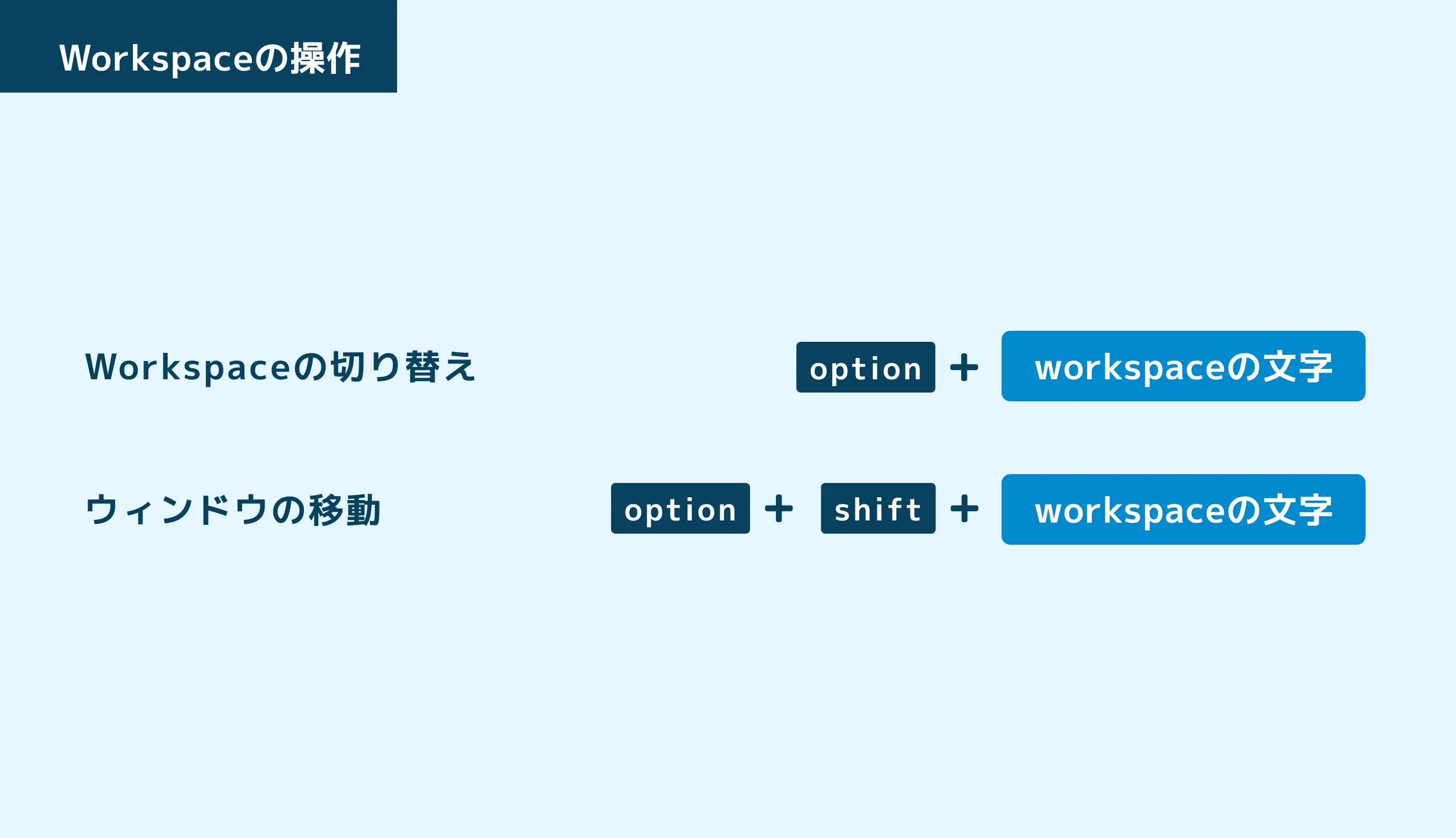 Workspaceの操作はこの2つを覚えておけばOK